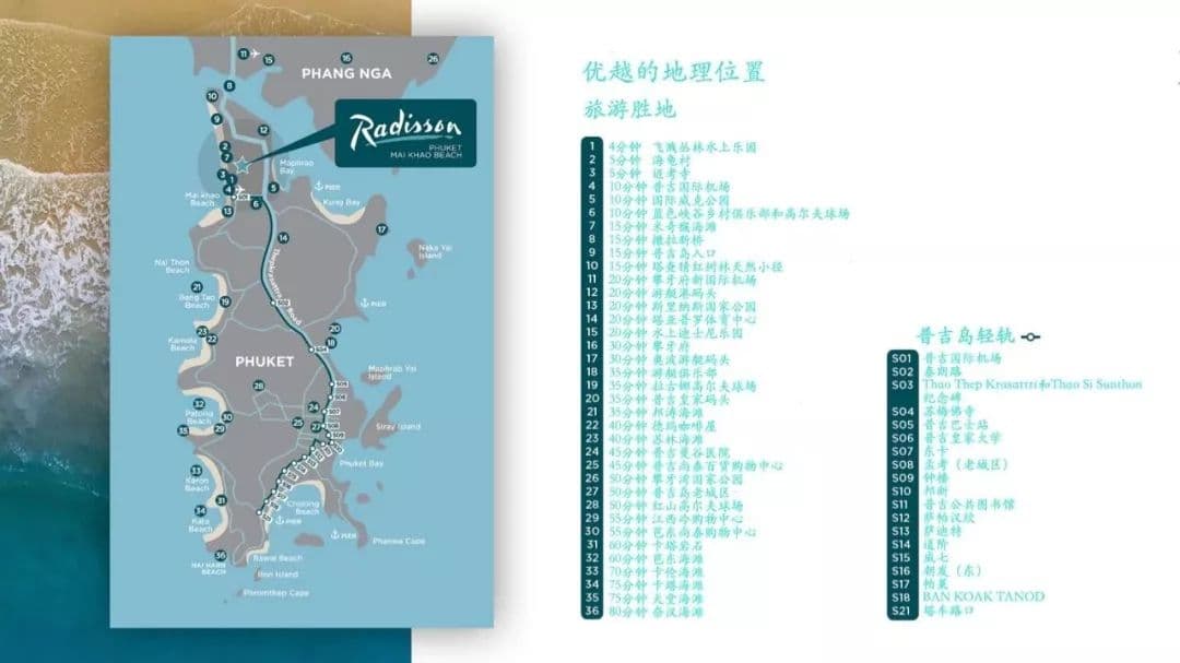 位置图片