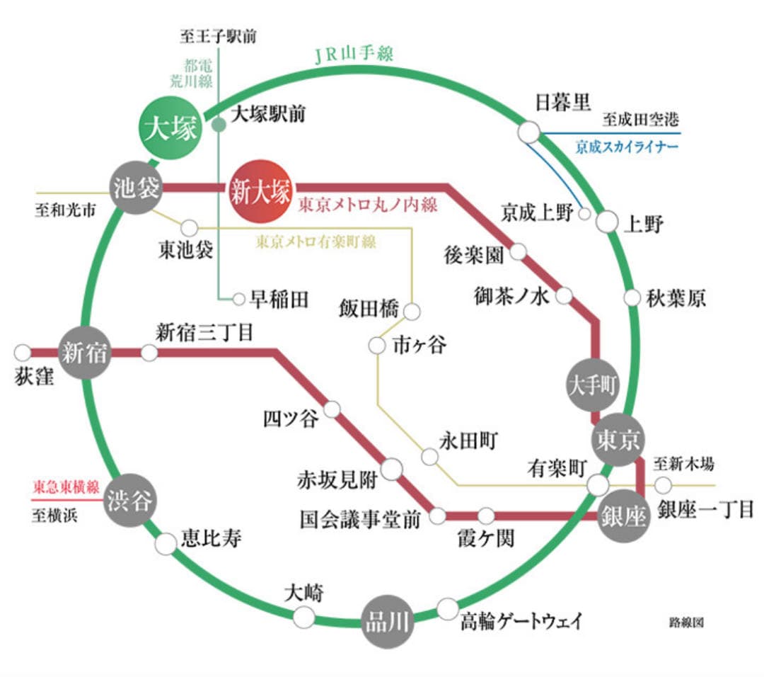 位置图片