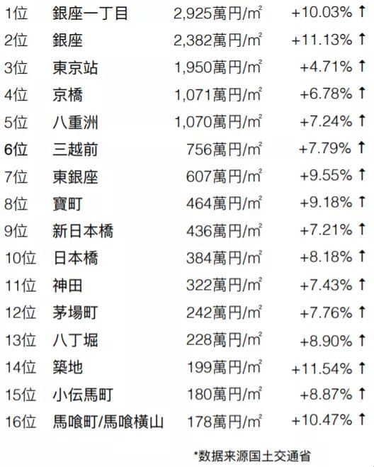 位置图片
