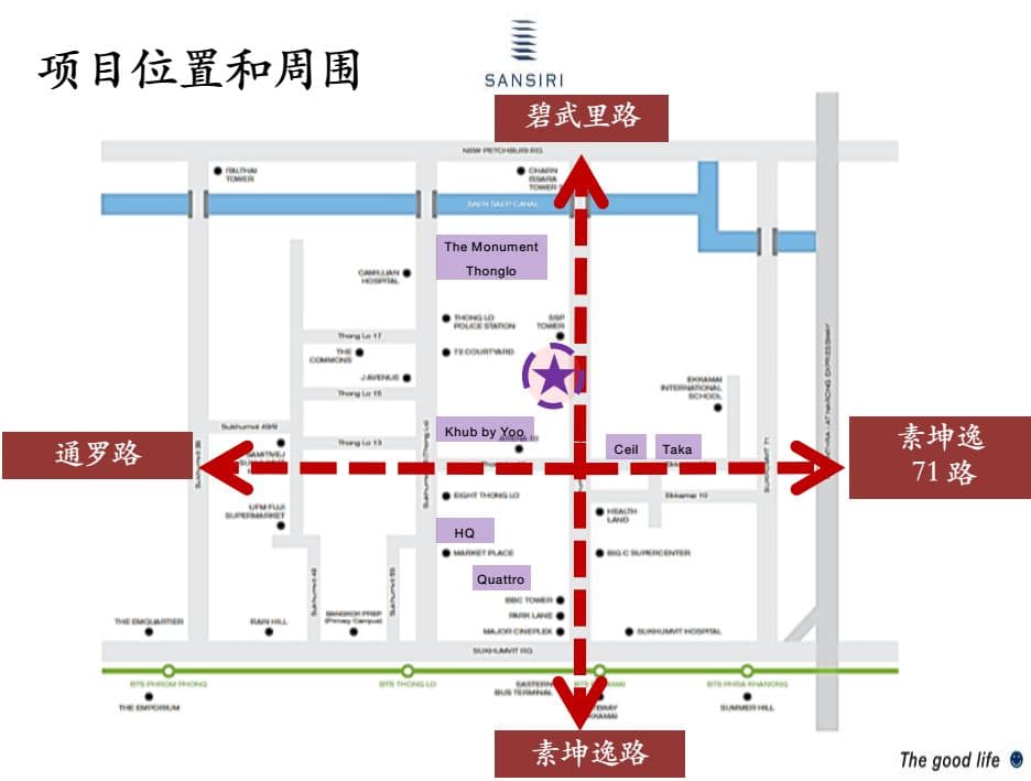 位置图片