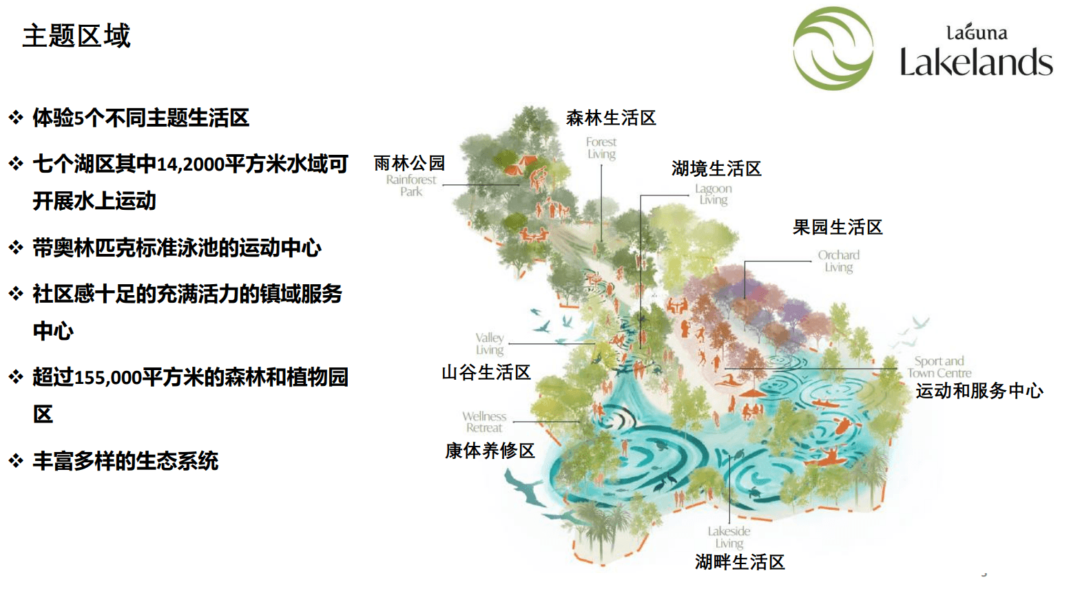 配套设施