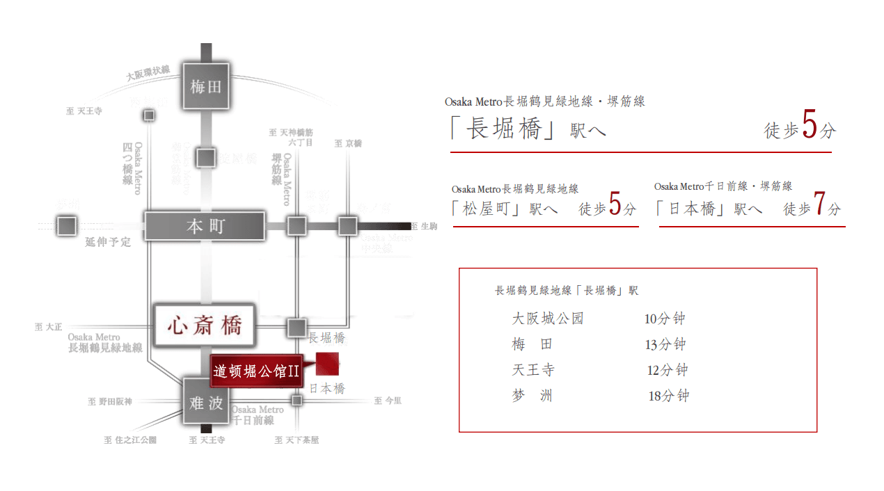 位置图片