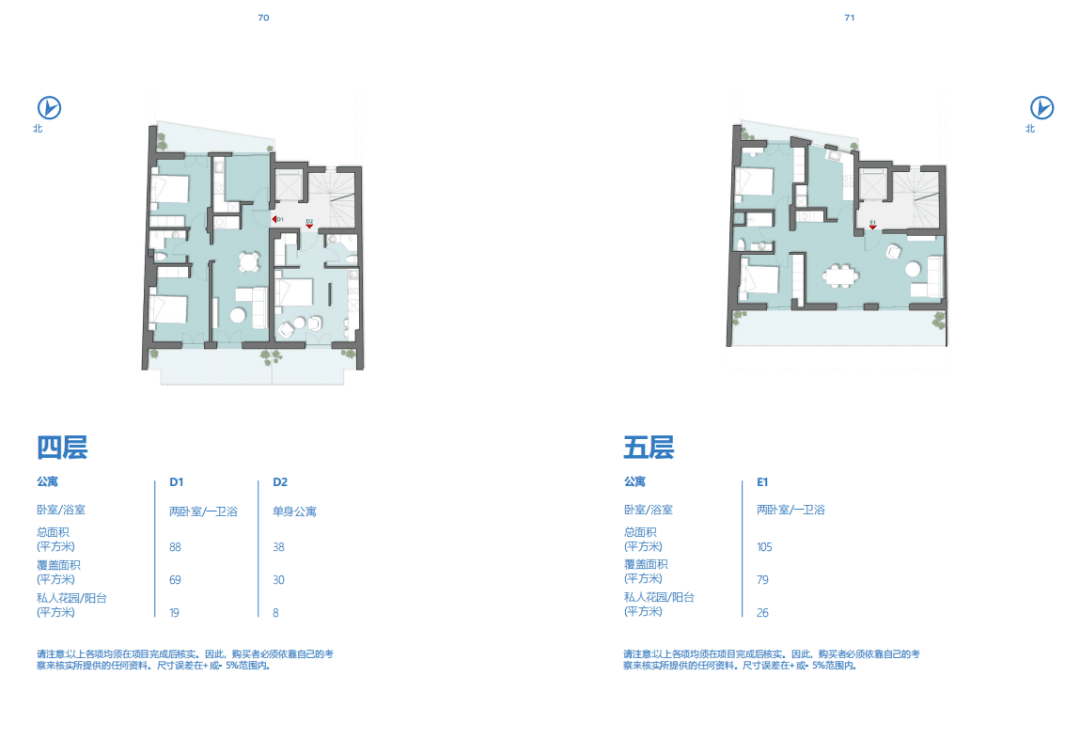 Layout Images