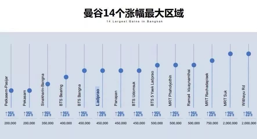 位置图片