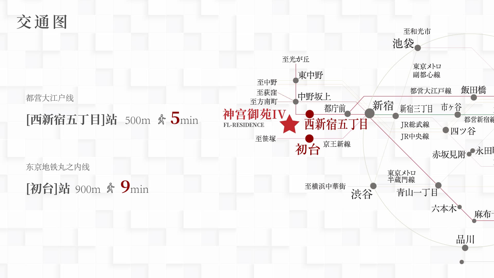 位置图片