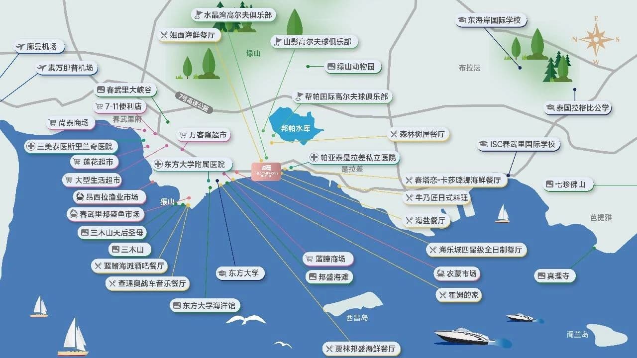 位置图片
