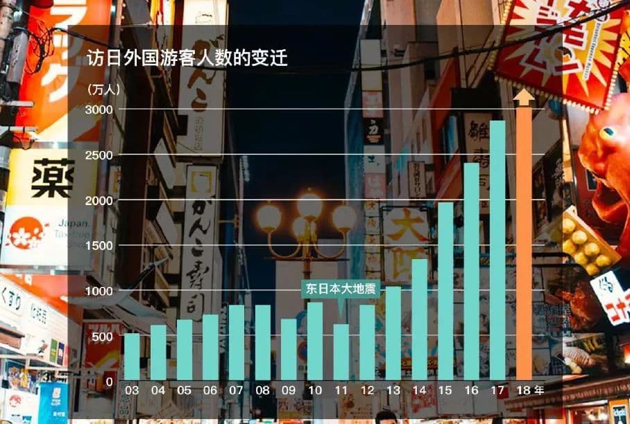 位置图片