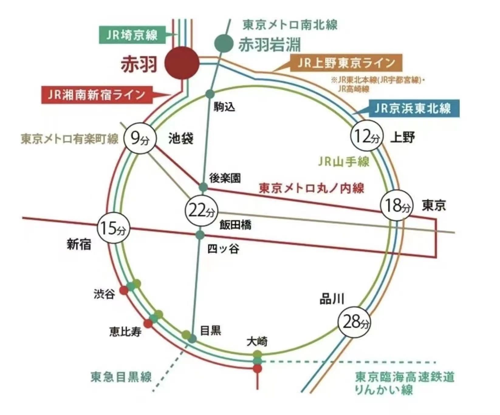 日本买楼 | 回报率5.3%!东京都北区赤羽投资楼
