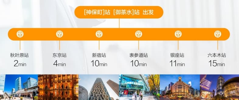 Location Images