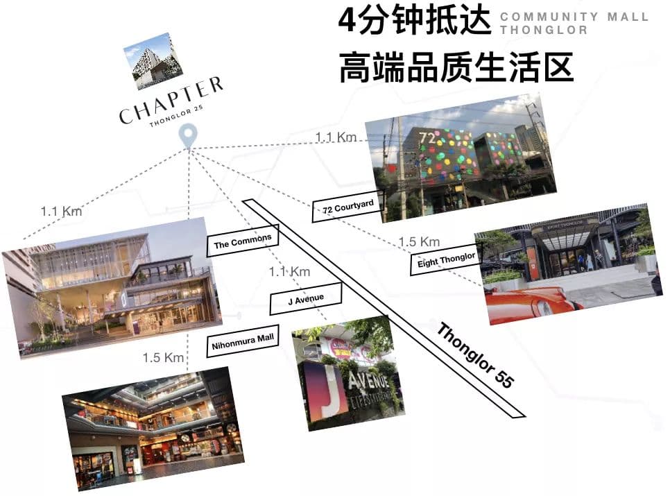 位置图片