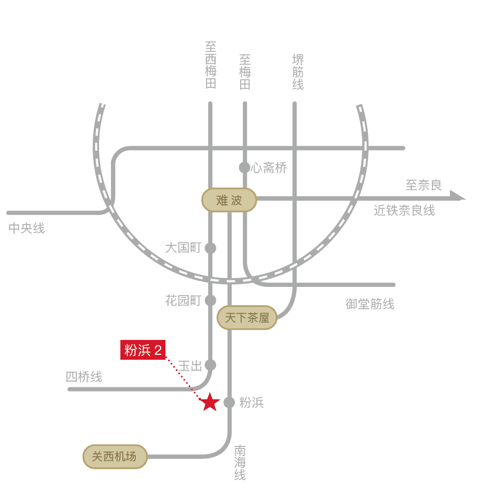 位置图片