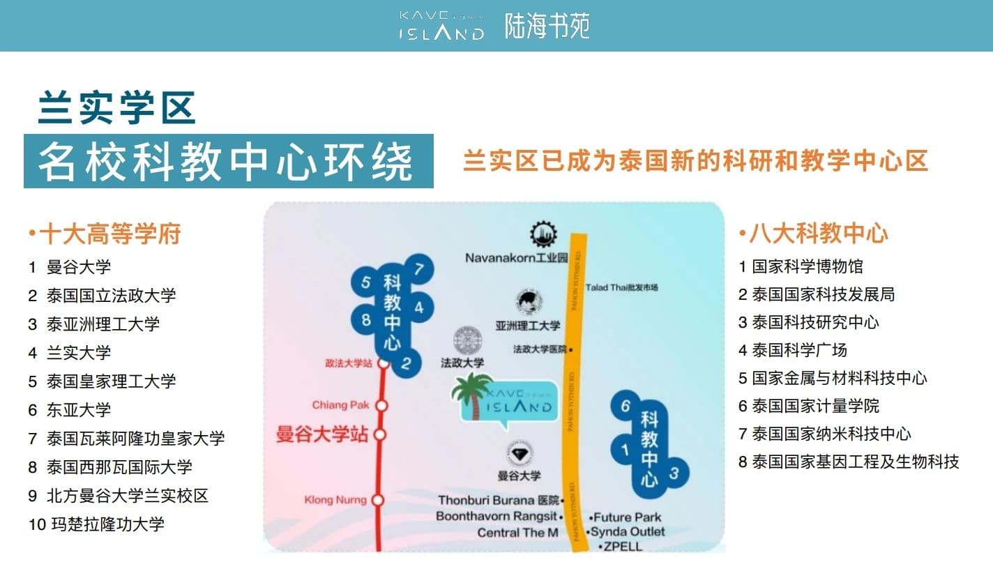 位置图片
