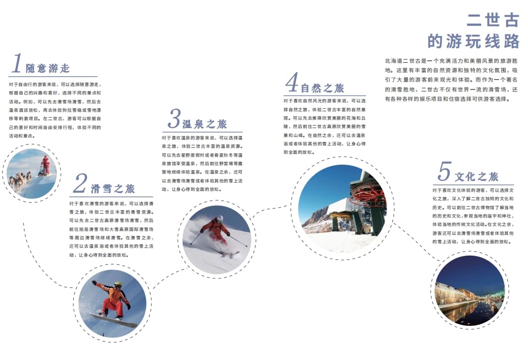 位置图片