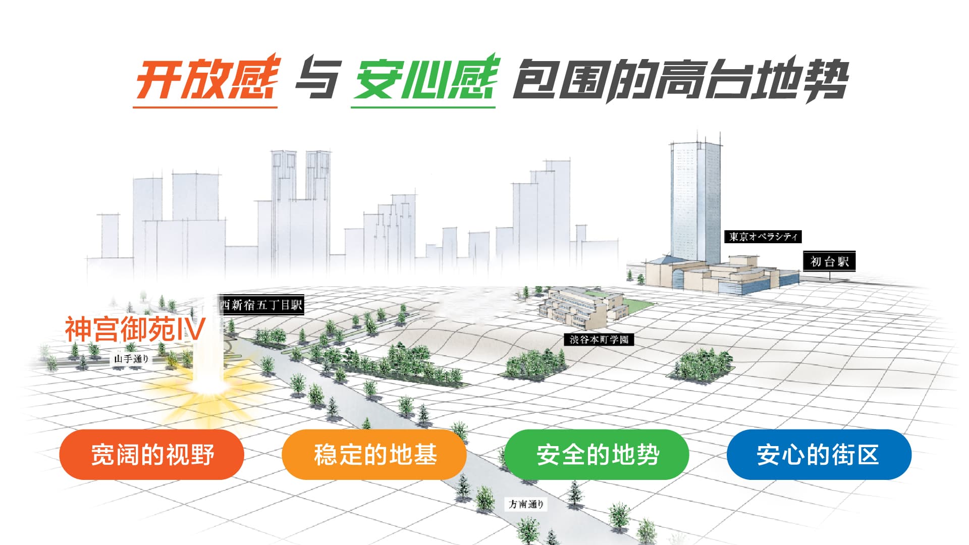 位置图片