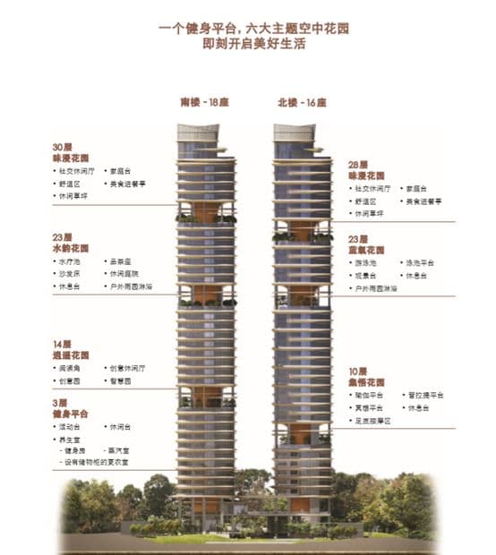 配套设施