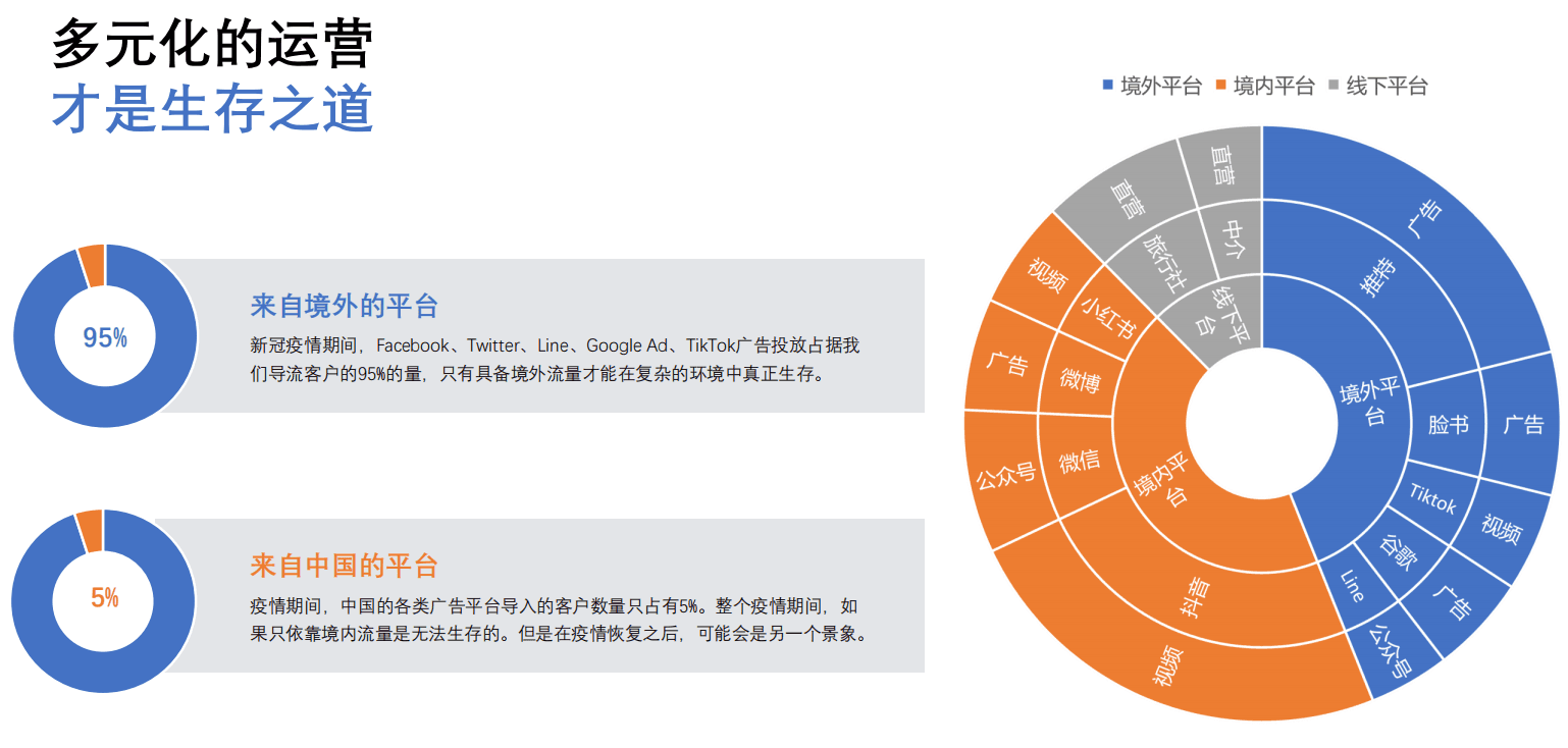 其他图片