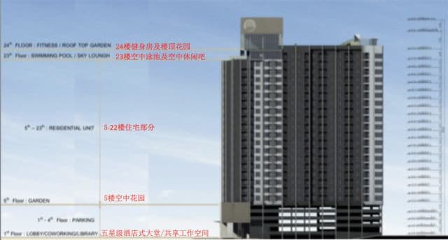 配套设施