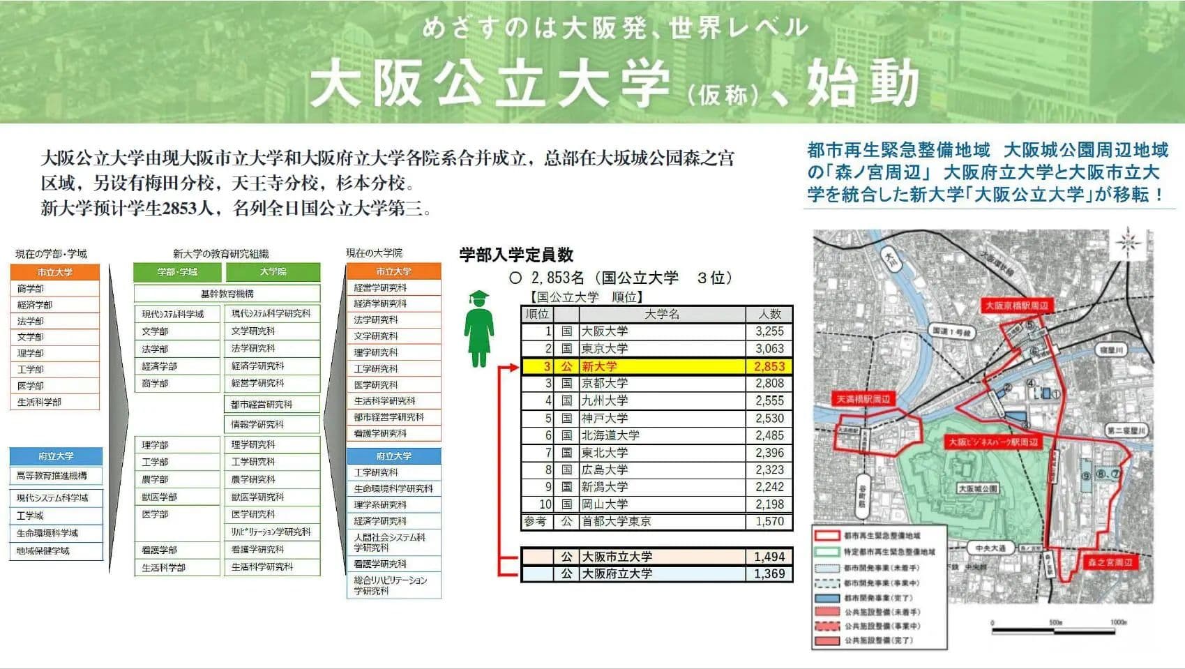 配套设施