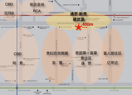 位置图片