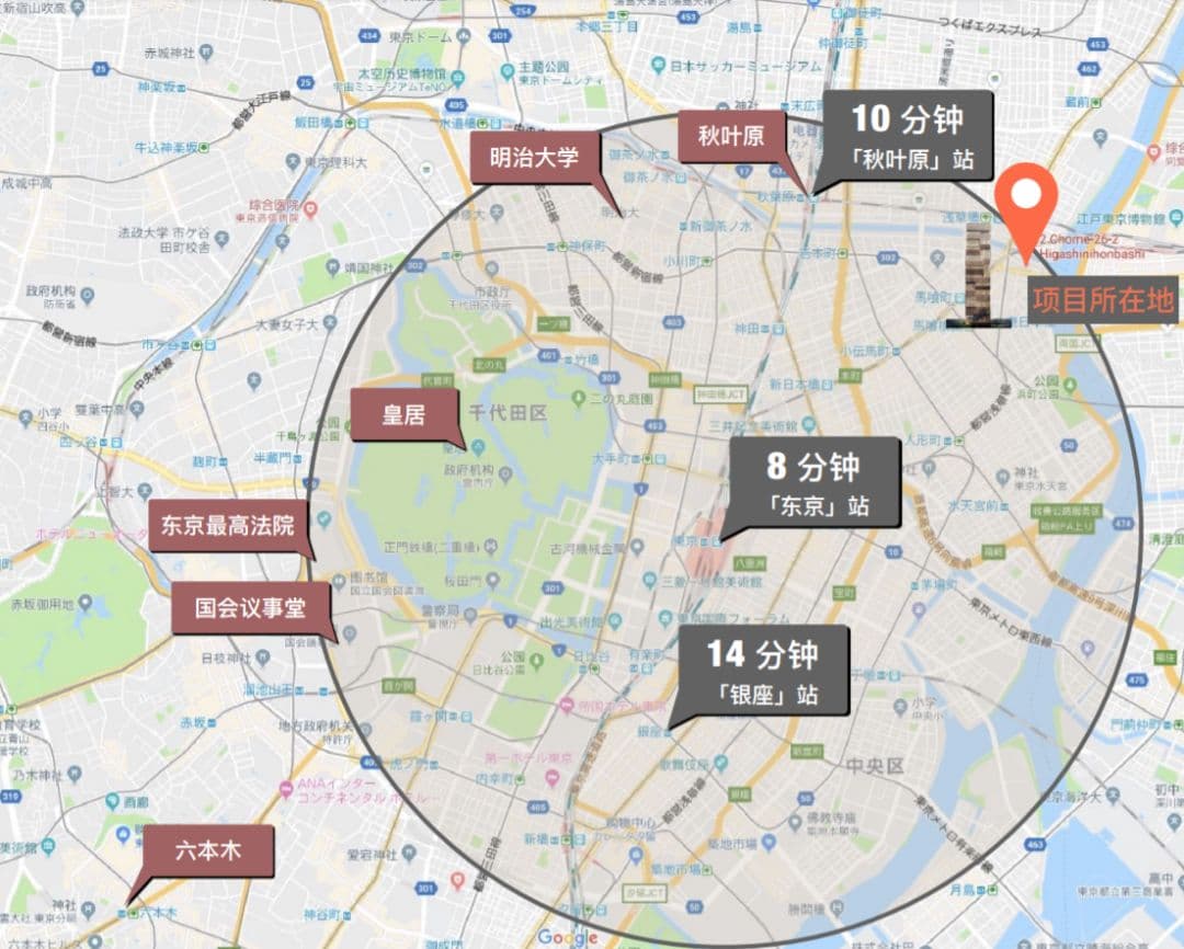 配套设施