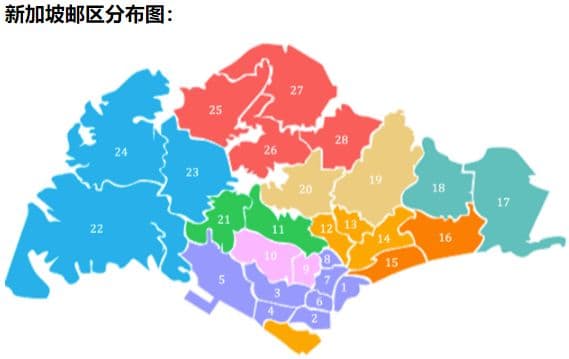 位置图片