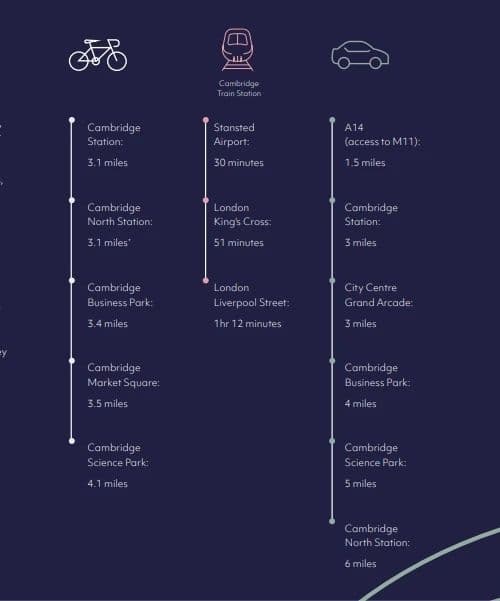 位置图片