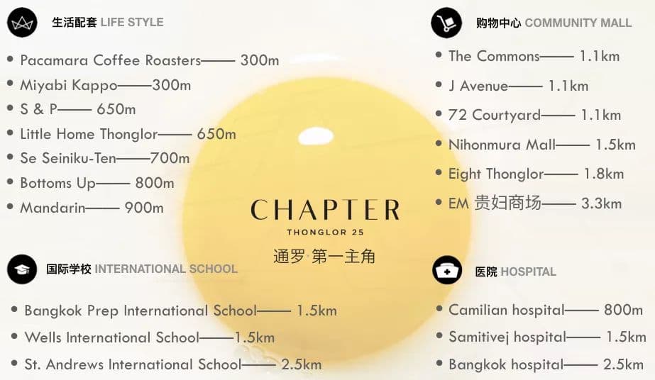 位置图片