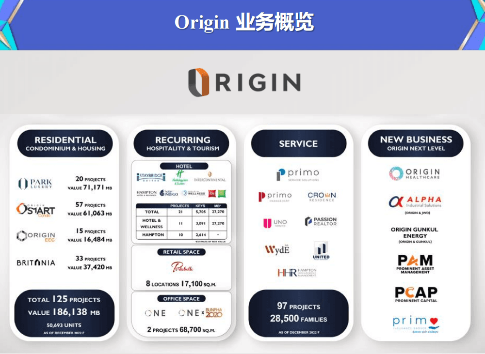 配套设施