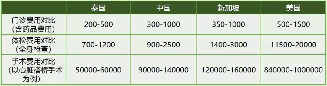 位置图片