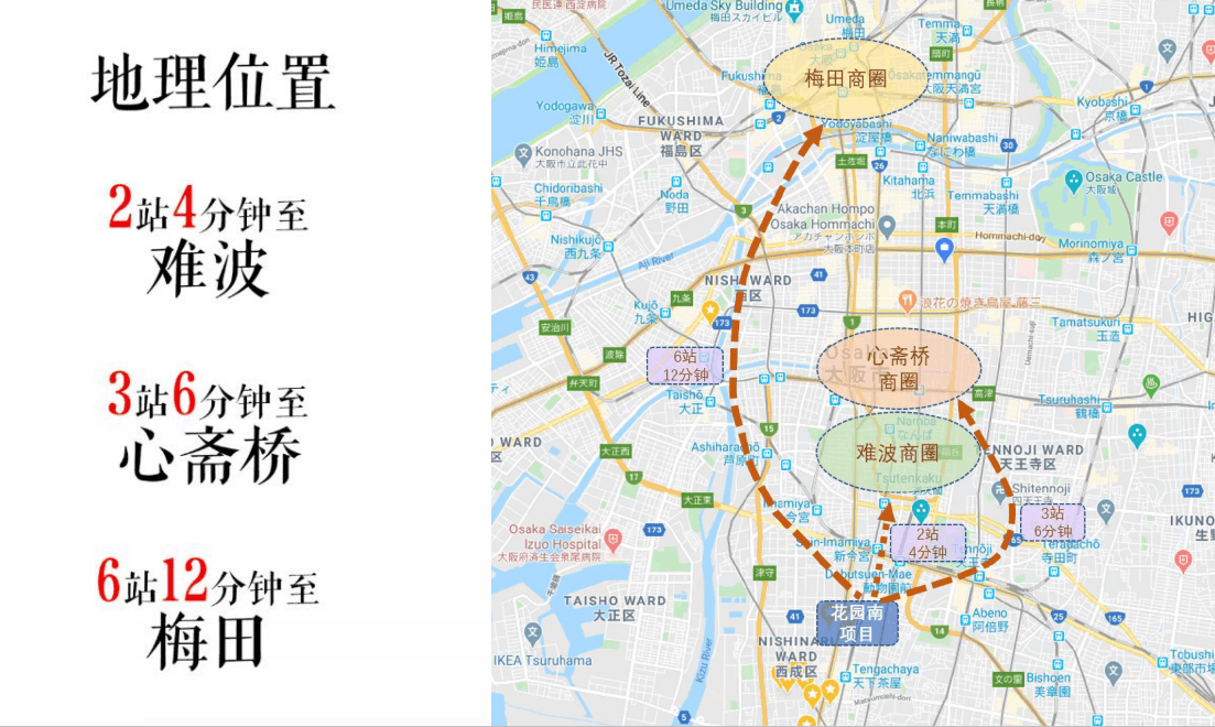 位置图片