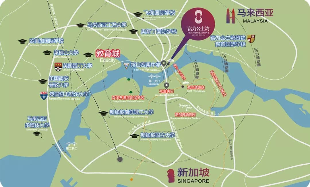 配套设施