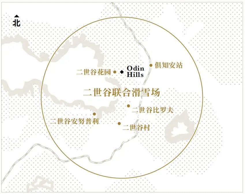配套设施