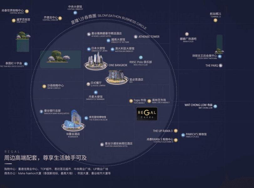 位置图片