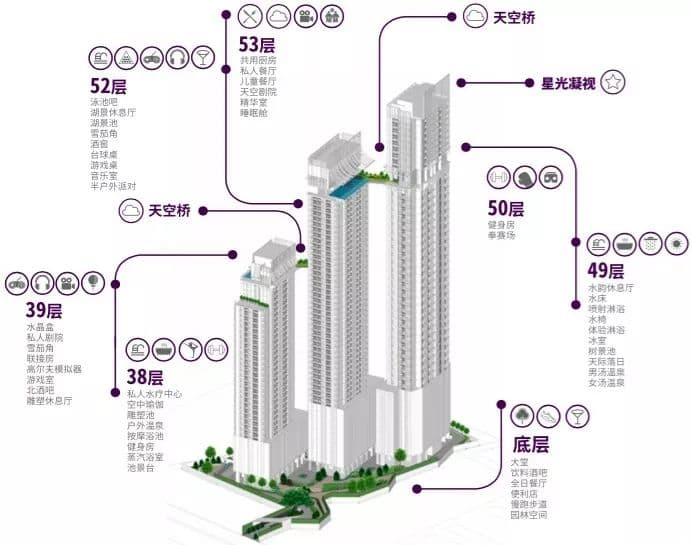 配套设施