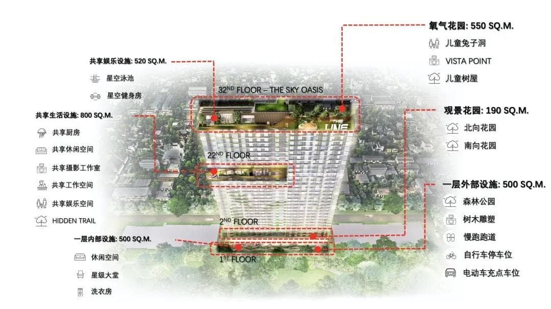 泰国曼谷科技创新生态公寓｜The Line Phahonyothin Park 星光公园大道