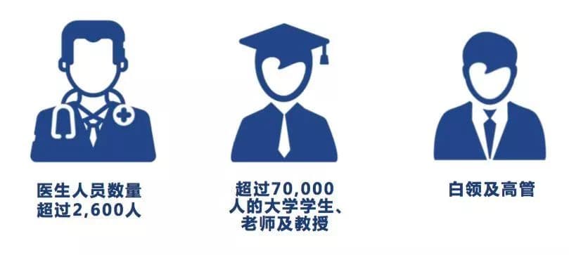 位置图片