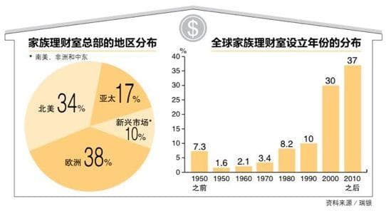 资讯 | 新加坡资产配置备受青睐