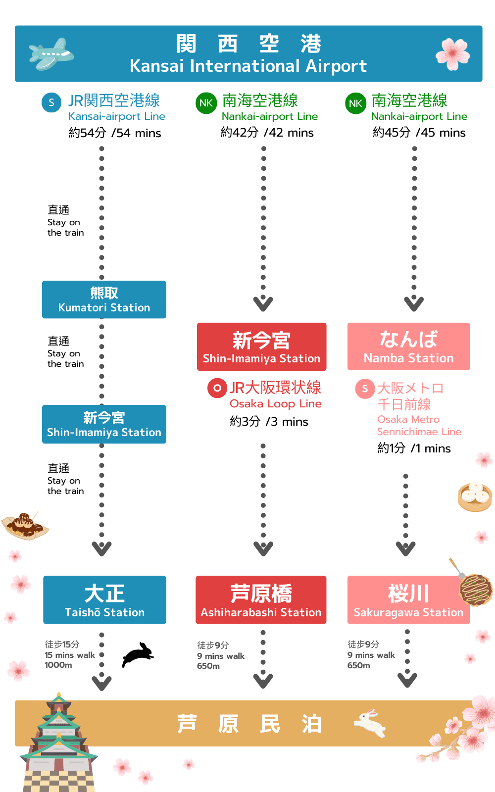位置图片