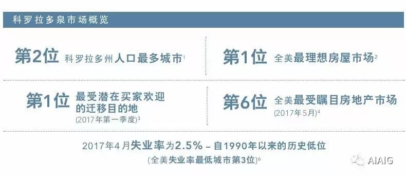 优质美国小额土地项目 | 潭菱山莊TAMLIN VILLAGE