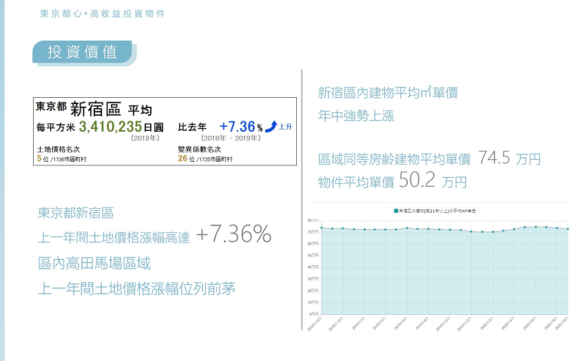 位置图片