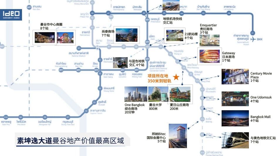 位置图片