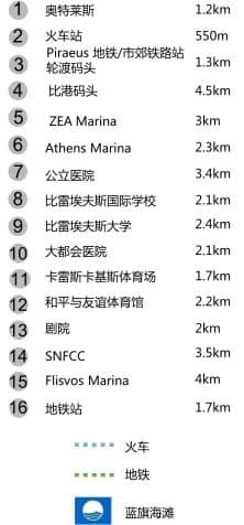 位置图片