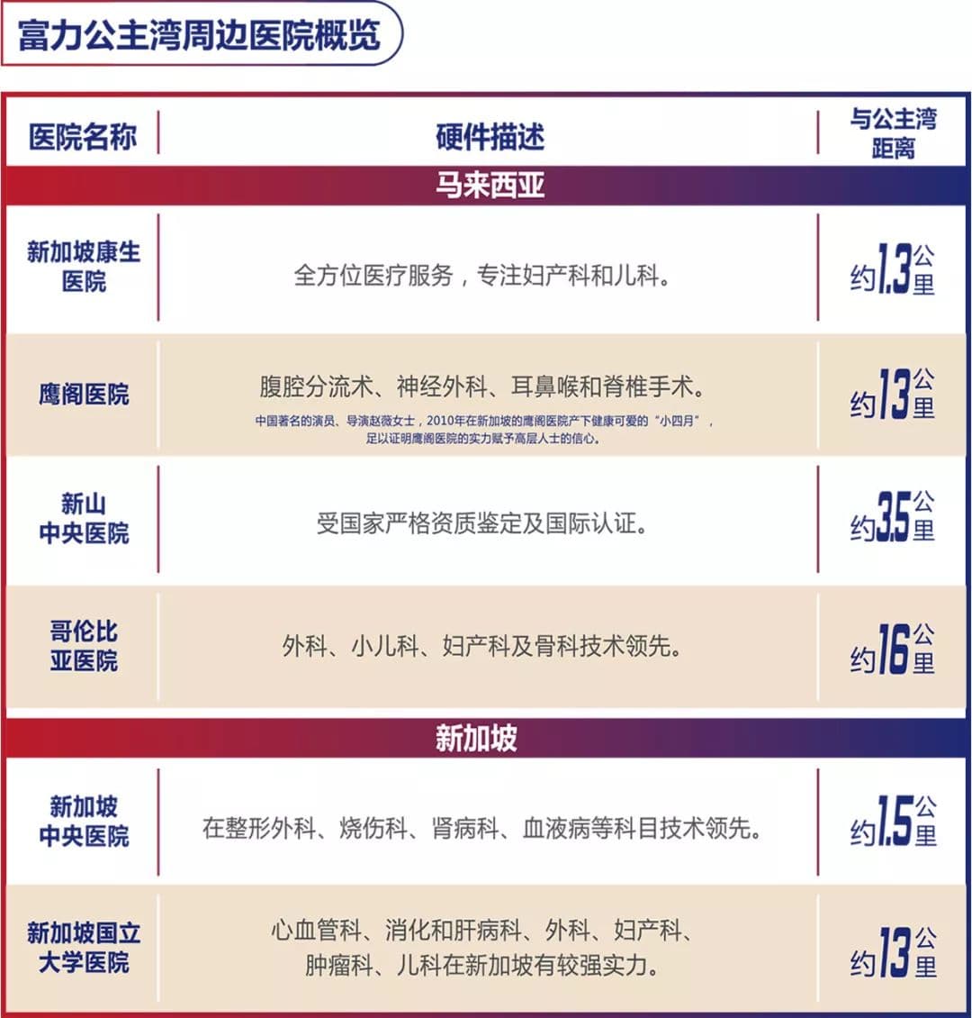 配套设施