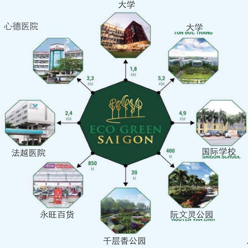 位置图片