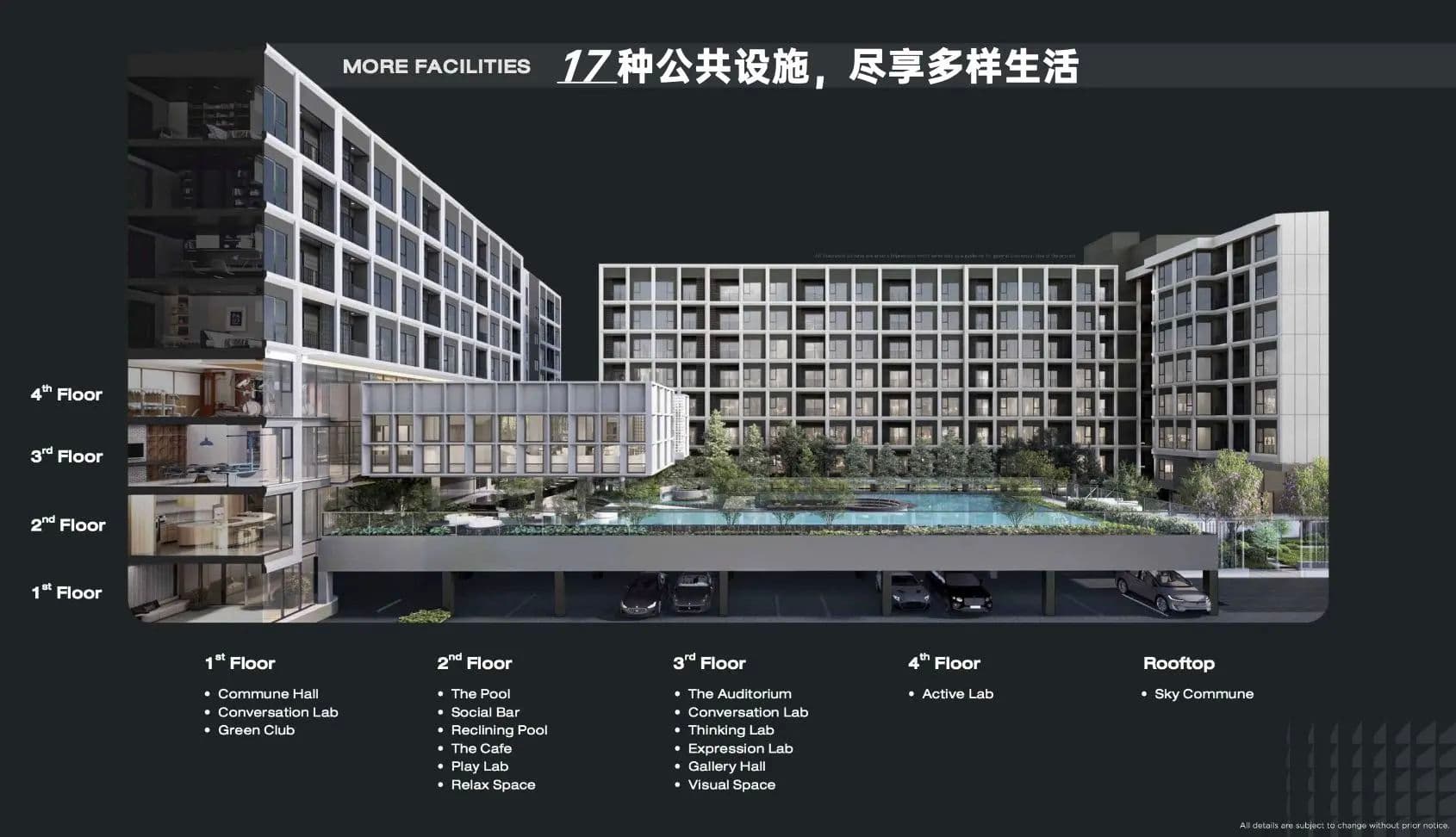 曼谷投资神盘 | 低总价高租金收益公寓 Chapter One More Kaset
