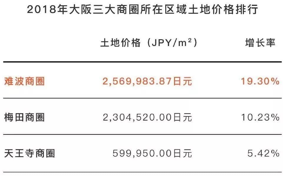 配套设施