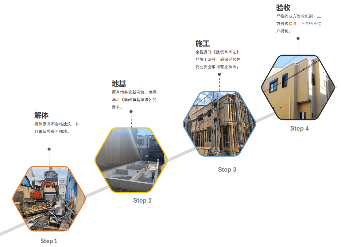 日本丨花园南128 大阪一户建民宿