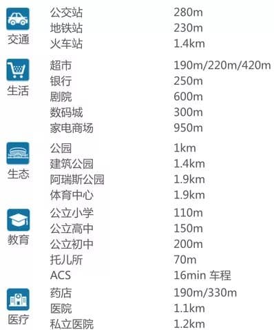 位置图片