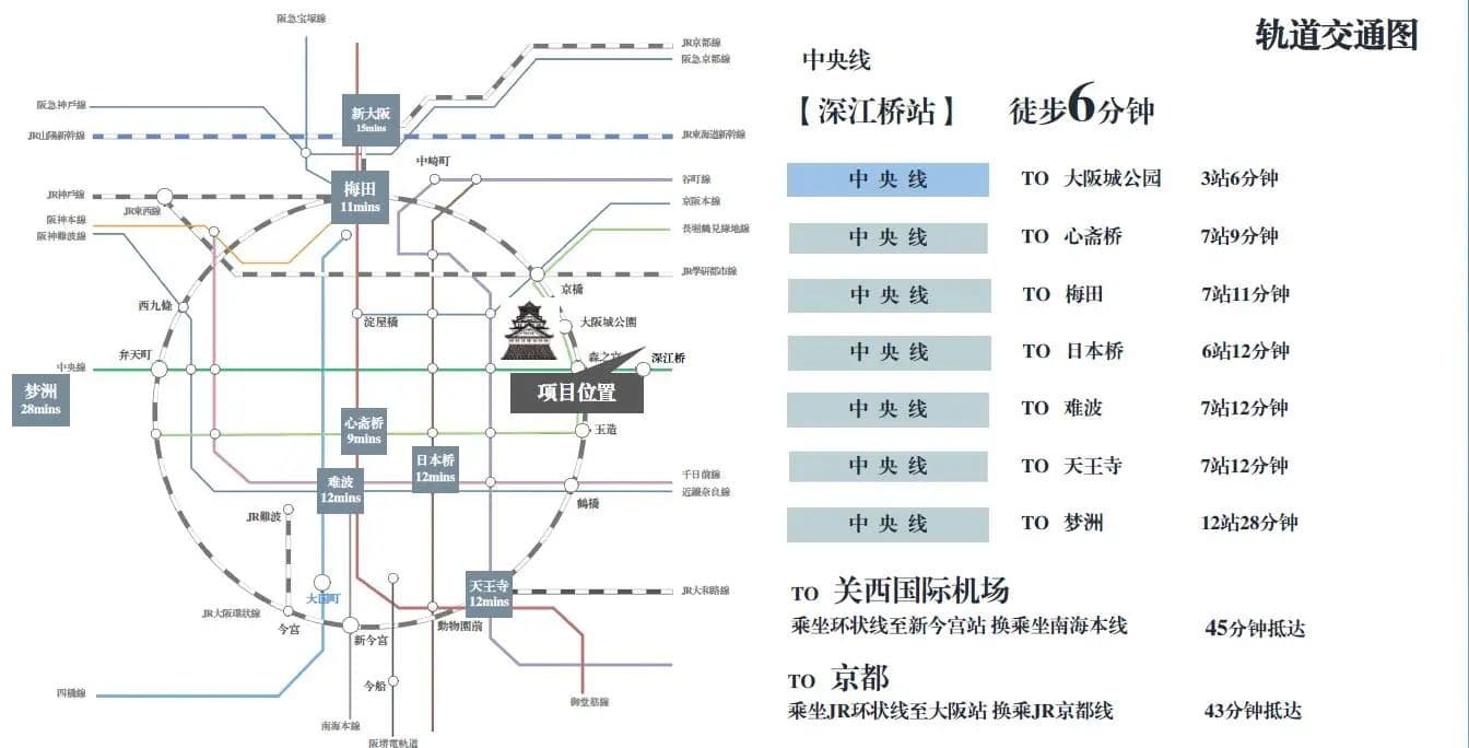 位置图片