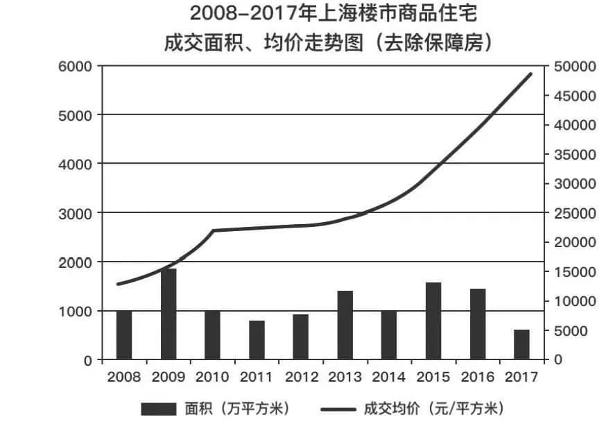 位置图片